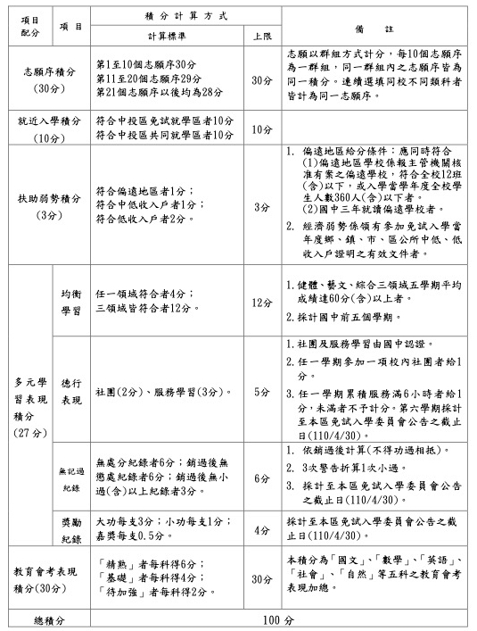 110學年度中投區高級中等學校免試入學簡章 修正版0604 人生領航員獅子心