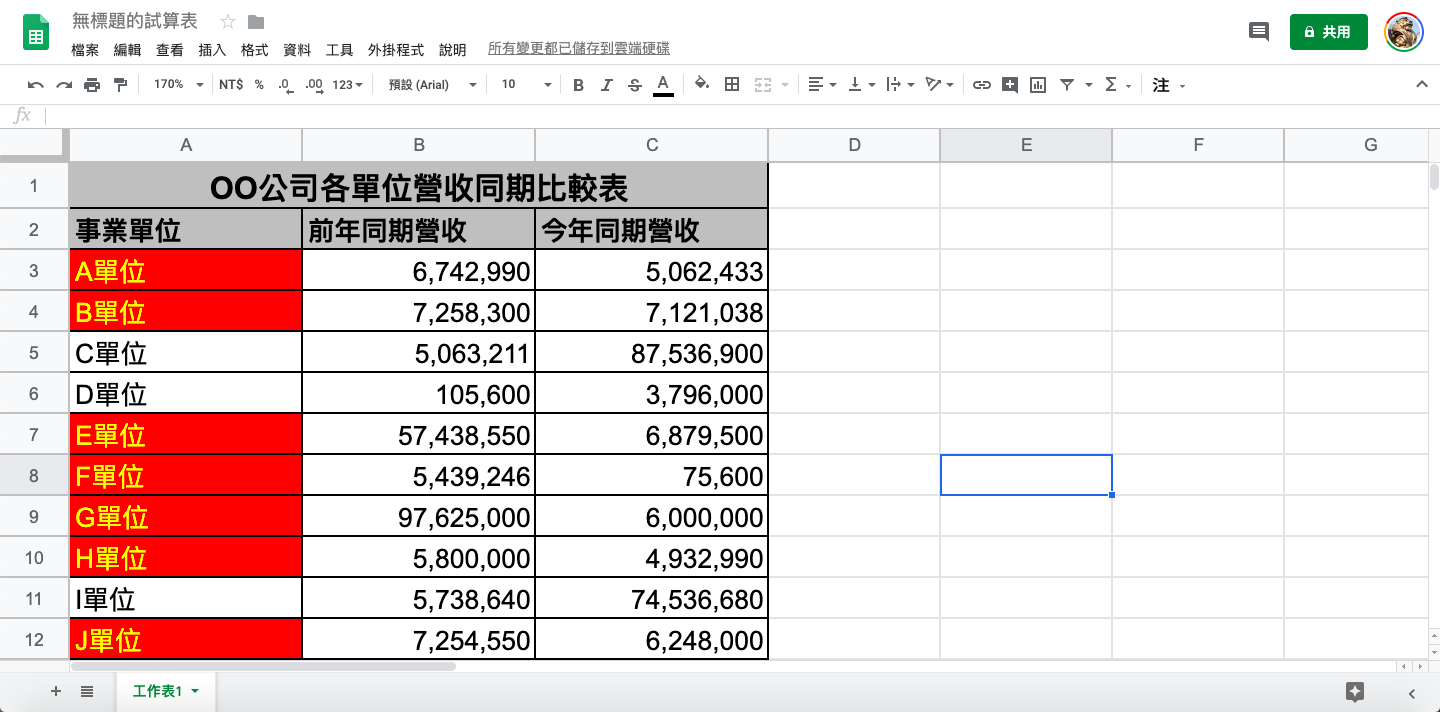 【Google文件試算表實用教學】儲存格如何依據判斷式改變文字顏色或背景顏色